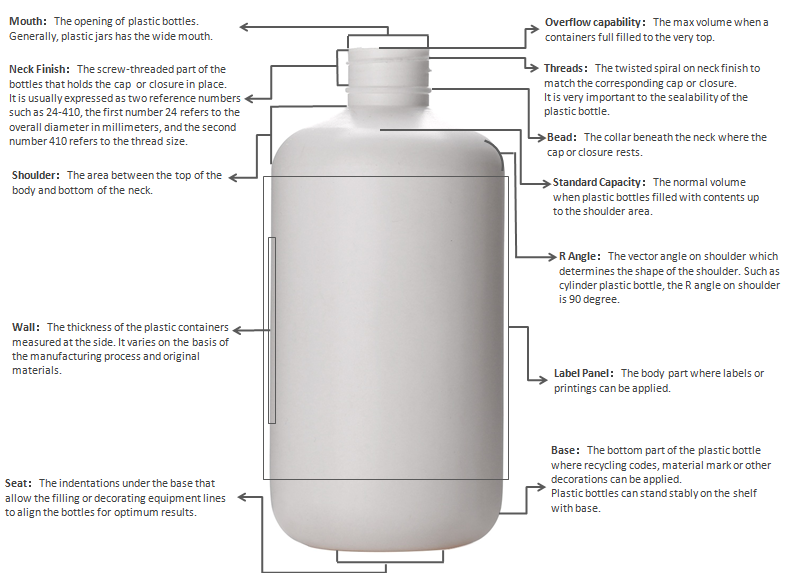 Printable Bottle Cap Anatomy Images